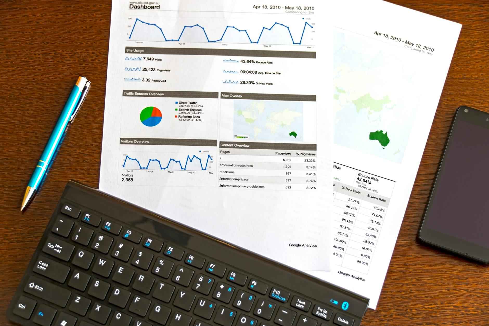 Impatto delle Statistiche sul Gioco